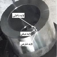 کیفیت سازان توسعه صنعت فردا